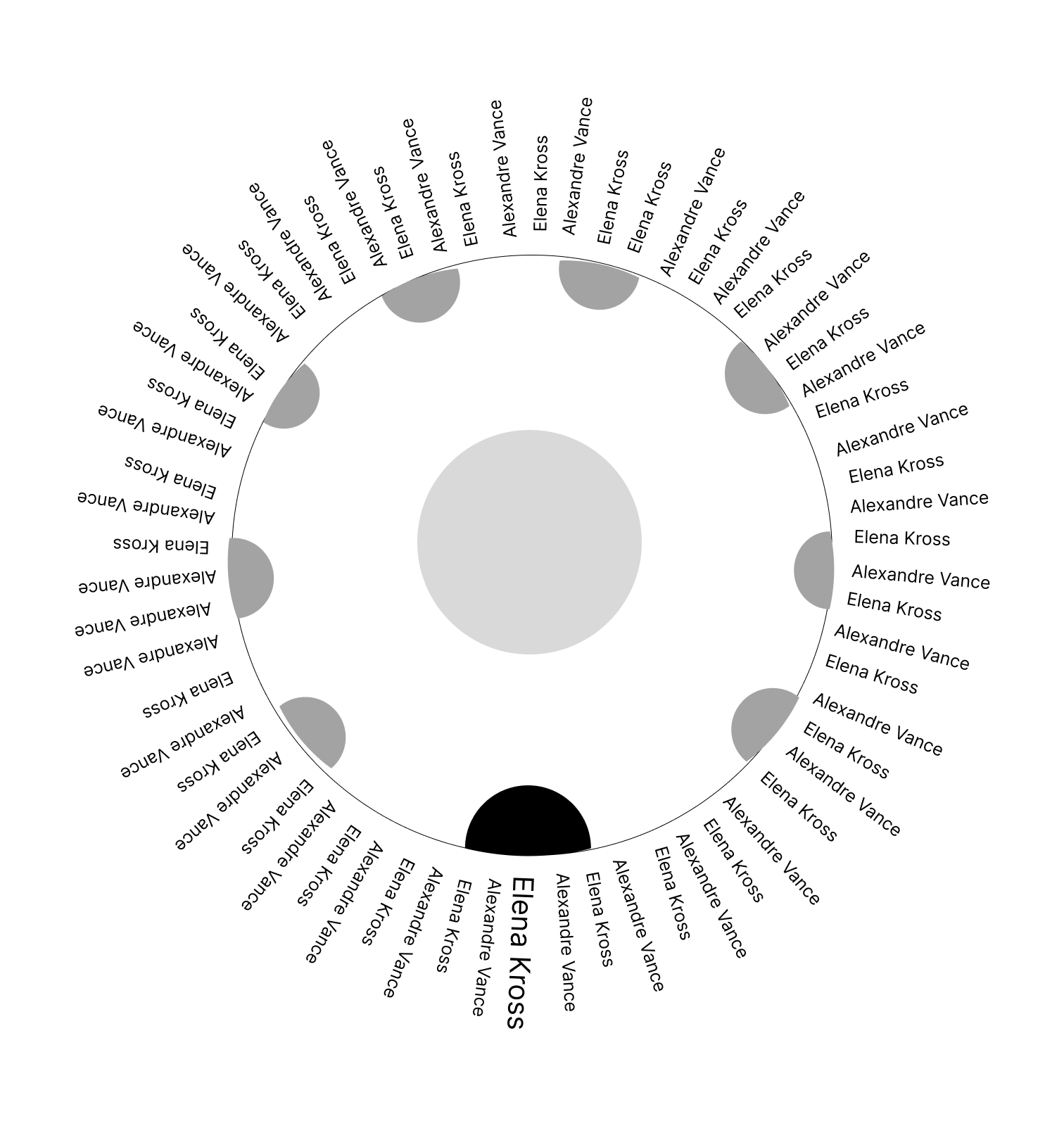premier essai du figma, cercle avec les noms des acteurs et des pastilles à l'intérieur
