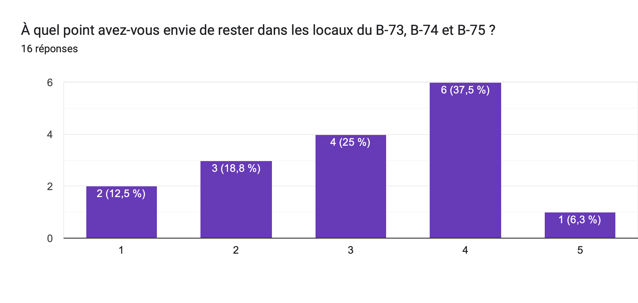statistiques du sondage